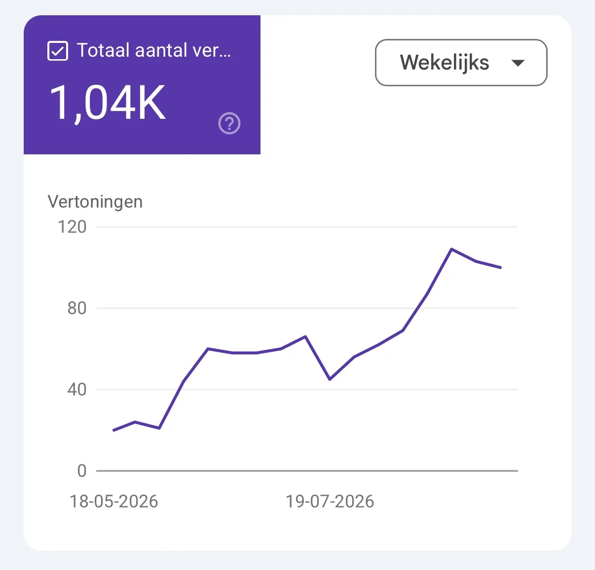Google Search Console-grafiek van CPL Metaal met een stijgende lijn in wekelijkse vertoningen.